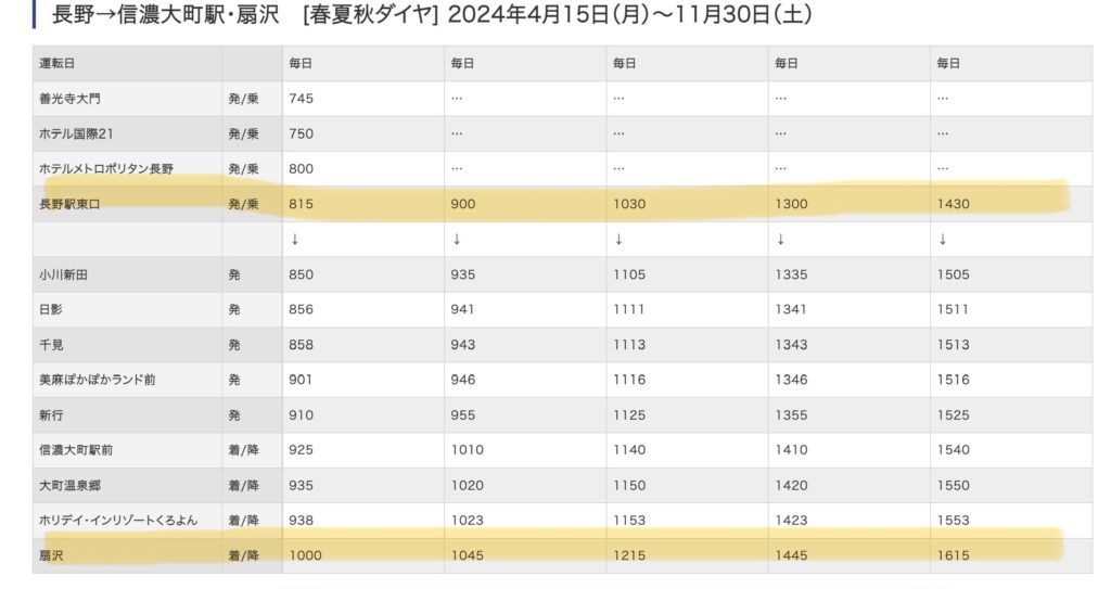 長野→扇沢アルピコ交通バス時刻表